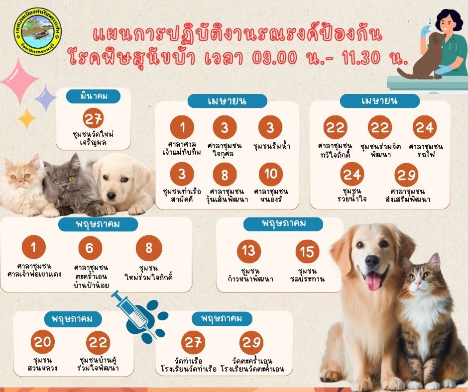 แผนปฎิบัติงานรณรงค์ป้องกันโรคพิษสุนัขบ้าประจำปี 2568